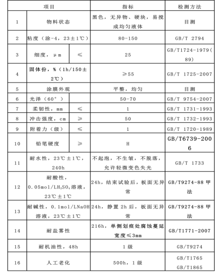 /images/20220505/43b70ece83ff71fc9f07e5d7532b35d8.png image.png